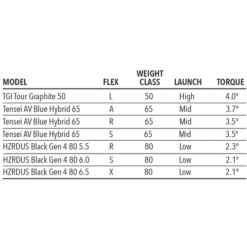Tour Edge Exotics E723 Hybrid -Callaway Store E723Hybrid 5