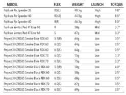 Tour Edge Exotics C721 Fairway Woods -Callaway Store driverfwyshaftsspecs 1400x 3e19e7a6 d8e6 4ff3 a2d3 96a25d638c28